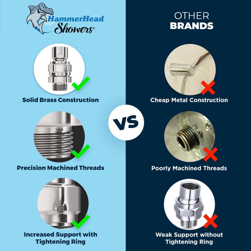 HammerHead Showers رأس دش هامر هيد® معدني صلب مع محول كرة دوارة، كروم | كرة قابلة للتعديل لضبط زاوية رأس الدش | وصلة موحدة تناسب رؤوس الدش الثابتة، المحمولة ورؤوس دش المطر - Image 4